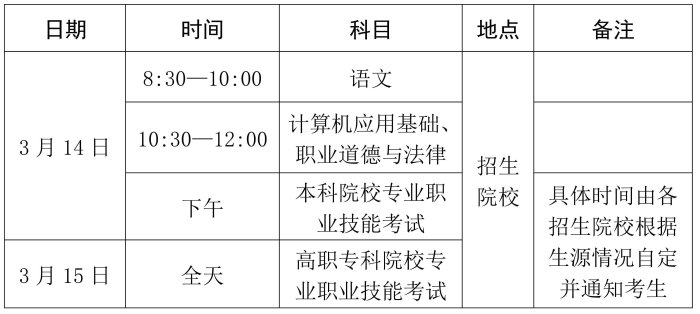 即将开始！
